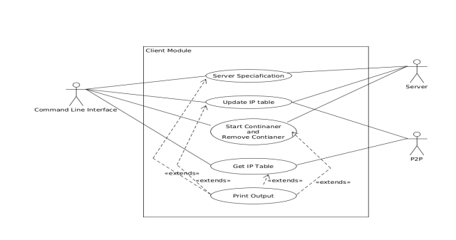 UML diagram of client module