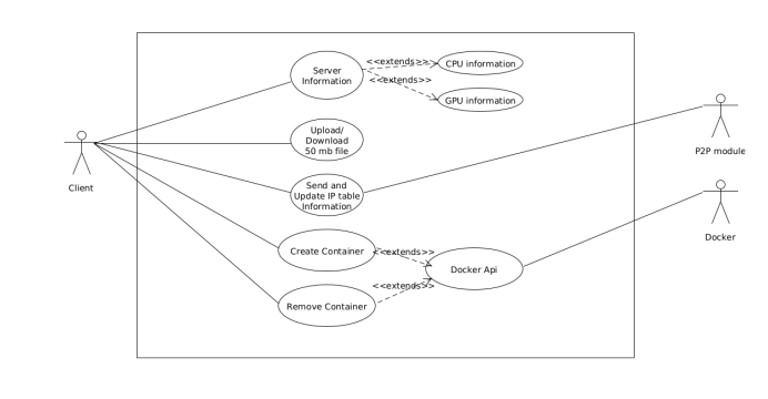 UML diagram of server module